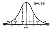 Gauss Ltd